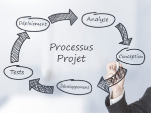 Gestion agile : processus-projet