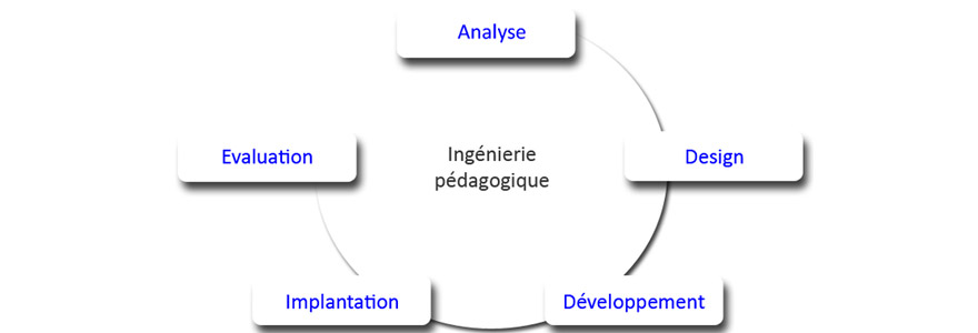 ingénierie pédagogique